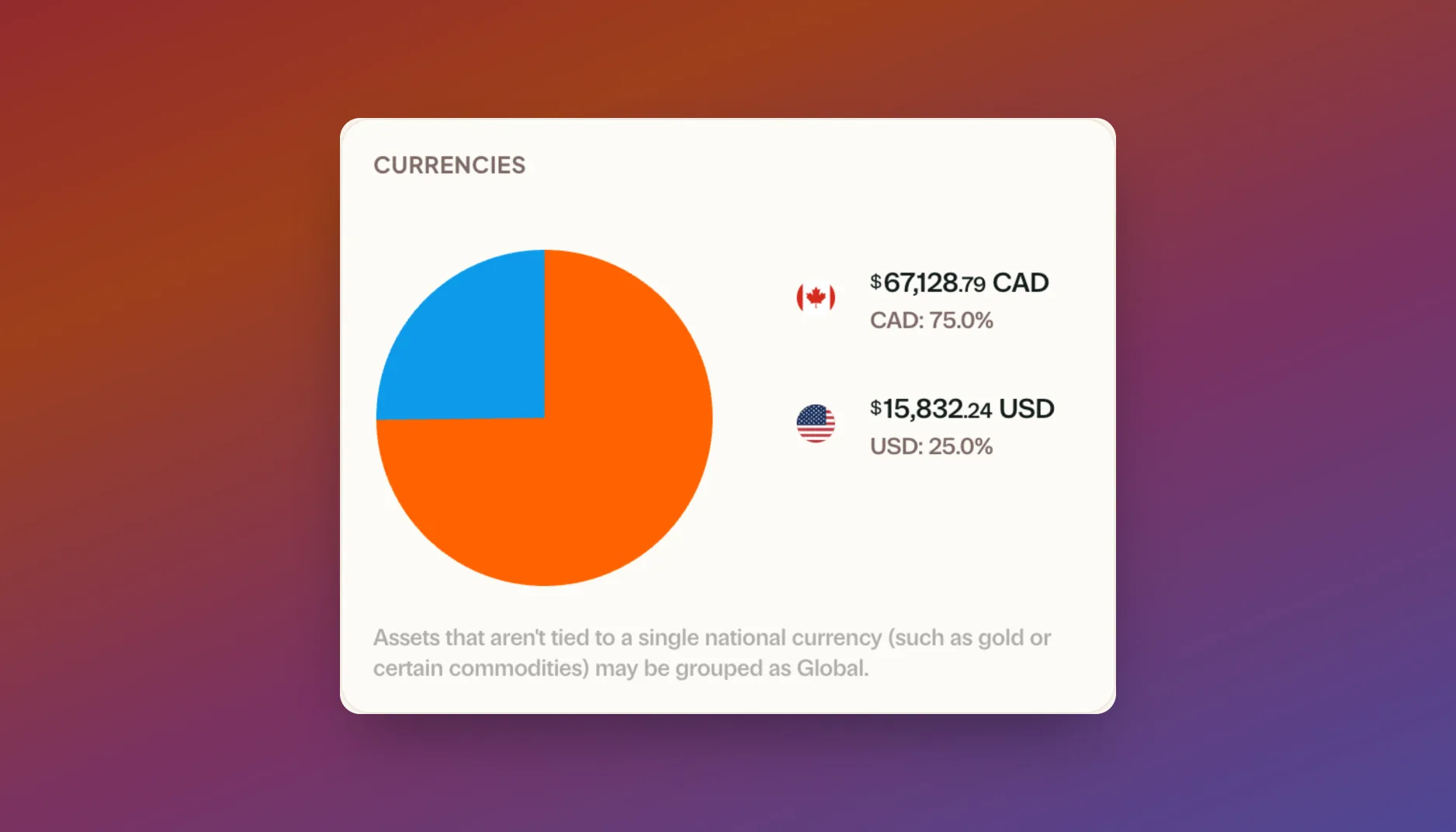 Currency exposure in Greenline
