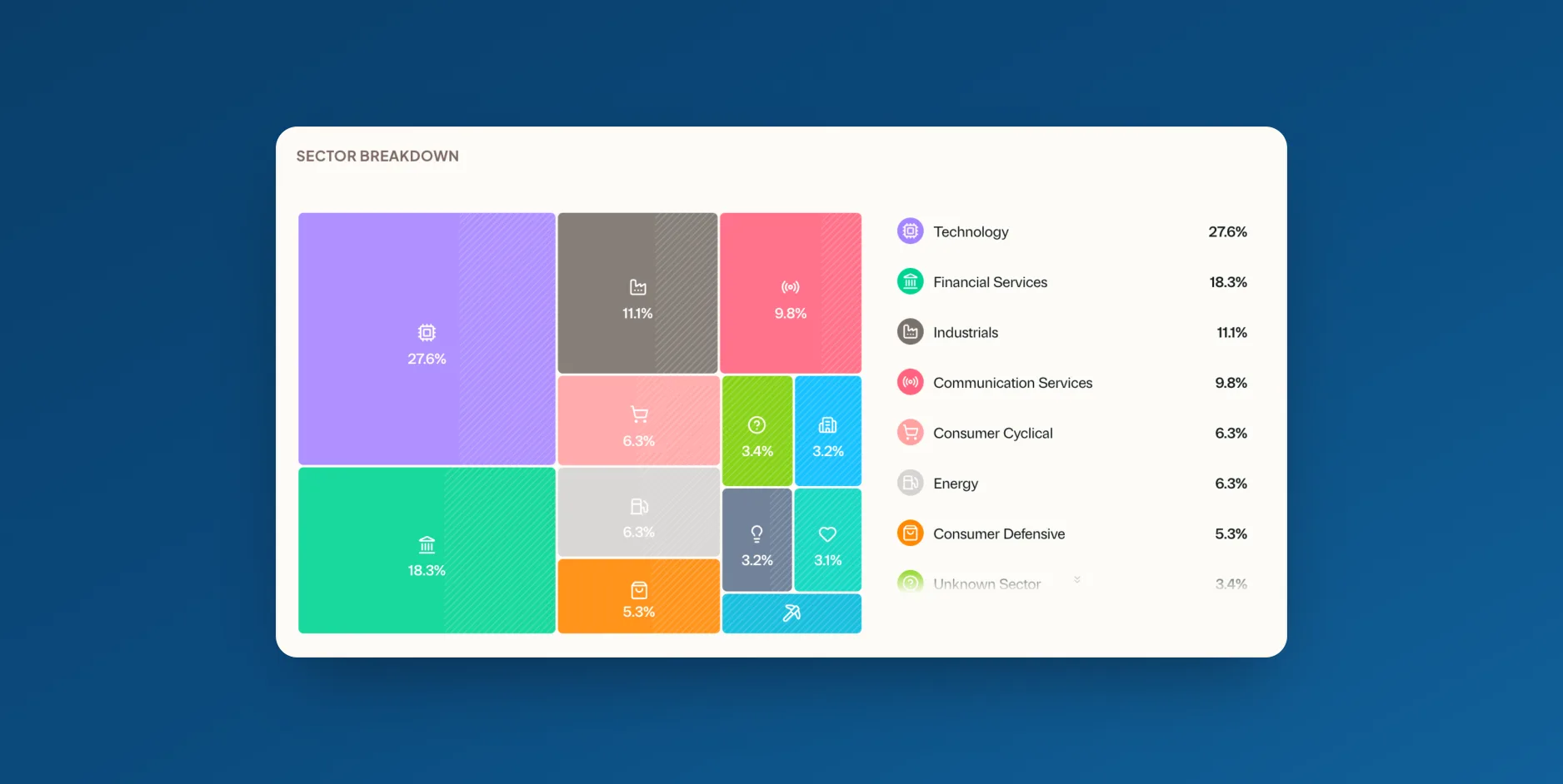 Sector breakdown of a portfolio in Greenline