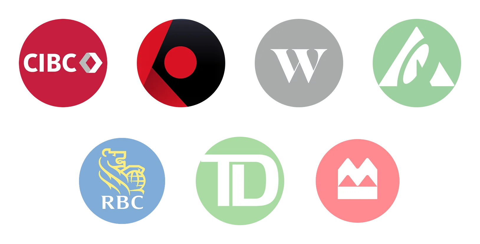 IBKR and CIBC brokerage support in Greenline