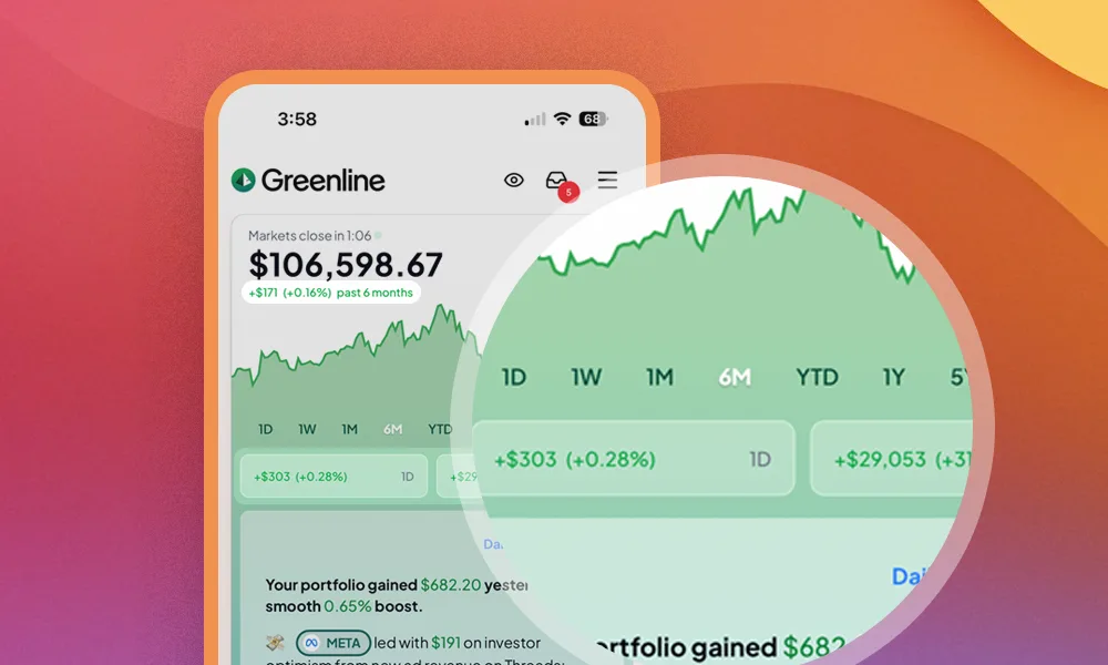 Comparing three timeframes side by side in Greenline