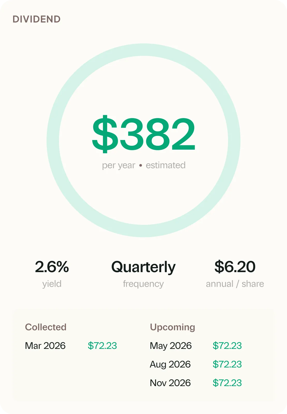 Dividend payouts and yield information