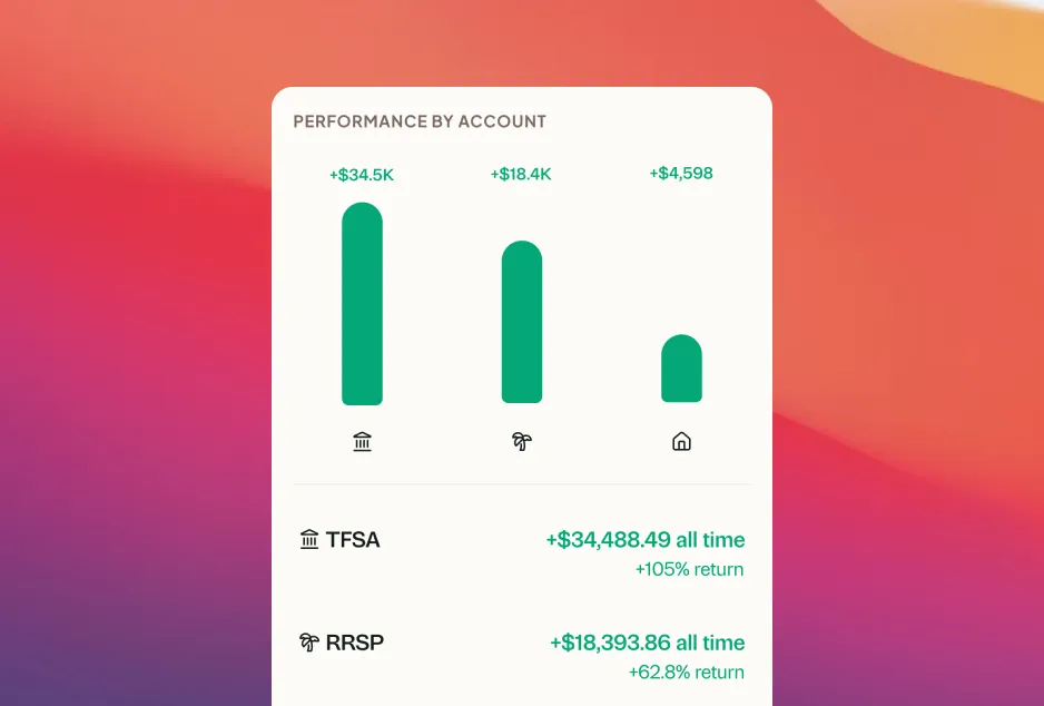 Performance breakdown by individual account