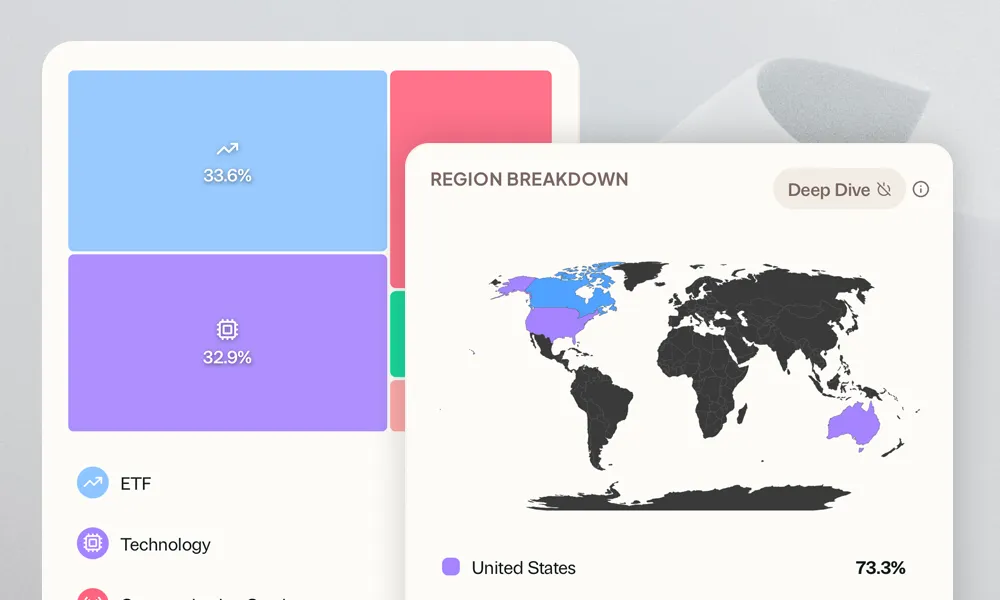 Greenline portfolio showing sector breakdown and region map